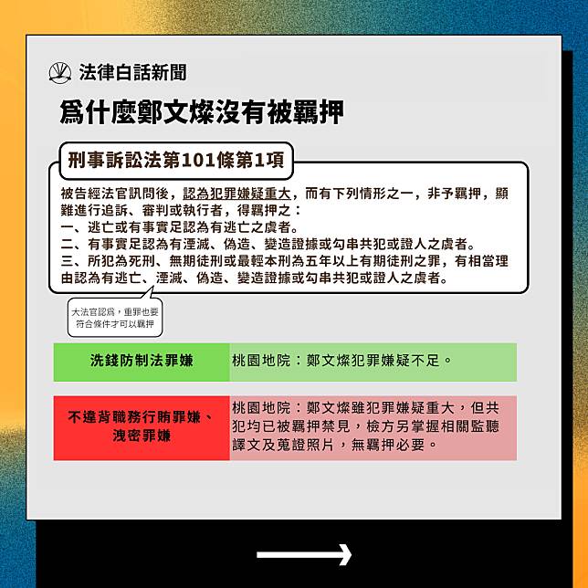 鄭文燦遭桃園地檢聲請羈押 桃園地院認為無必要改交保 - 圖說