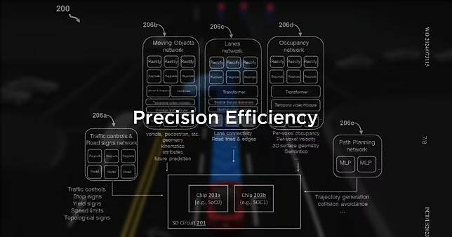 特斯拉如何讓 FSD 更精準、更高效？專利揭密 AI 子網路與策略性任務分配