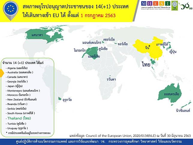 สหภาพยุโรปอนุญาตให้คนไทยเดินทางเข้ายุโรปได้แล้ว