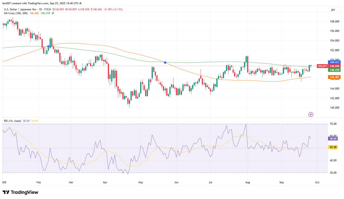 美日10月風暴即將來臨！日幣匯率將迎巨震？ | HKMoneyClub | LINE TODAY
