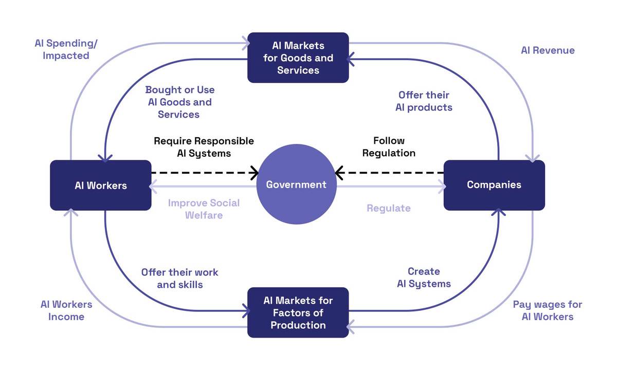 瘋牛」恐變「病貓」？債王格羅斯示警美股進入高估值深水區：2026恐需「拄拐杖」前行| 商傳媒| LINE TODAY