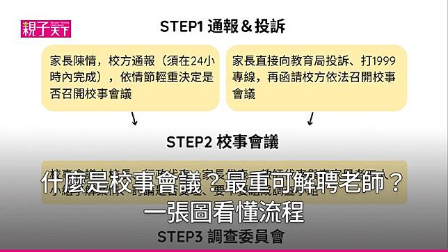 什麼是校事會議？最重可解聘老師？一張圖看懂流程【重建親師生新關係】