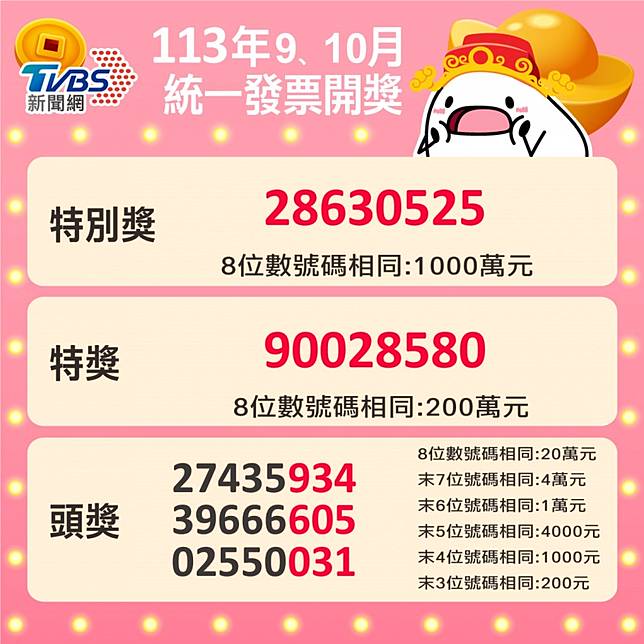統一發票113年9、10月中獎號碼。（圖／TVBS）