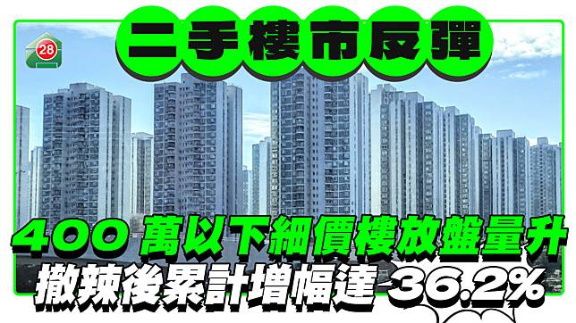 二手樓市反彈 400萬元以下細價樓放盤量上升 累計增幅達36.2%