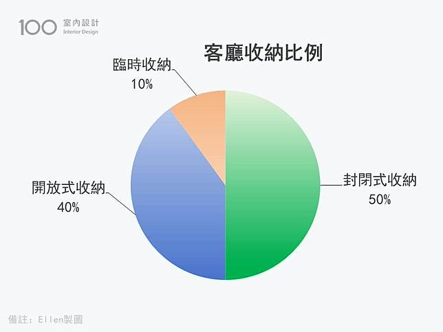 客廳收納比例圖