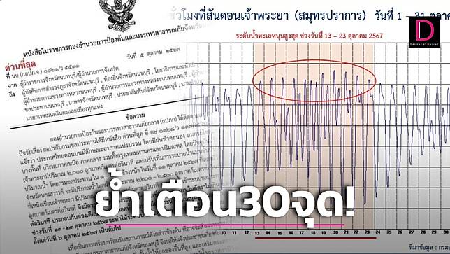 ย้ำจุดเสี่ยง! เตือนด่วน 30 ชุมชนริมเจ้าพระยานนทบุรี ยกของขึ้นที่สูงรับมือมวลน้ำมาแล้ว