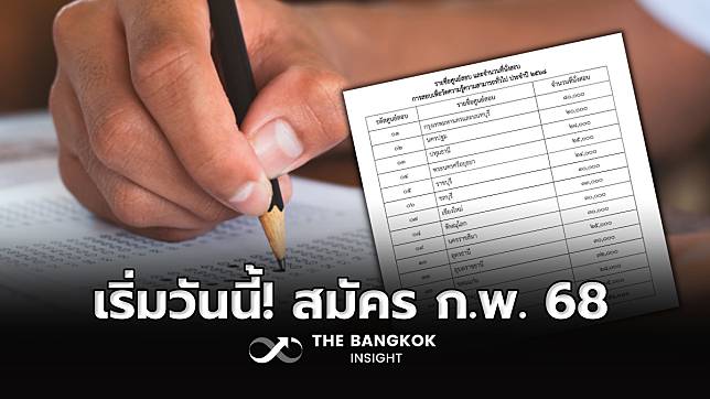 เริ่มแล้ววันนี้! สมัครสอบ ก.พ.68 ต้องเตรียมอะไรบ้าง เช็กรายละเอียดที่นี่