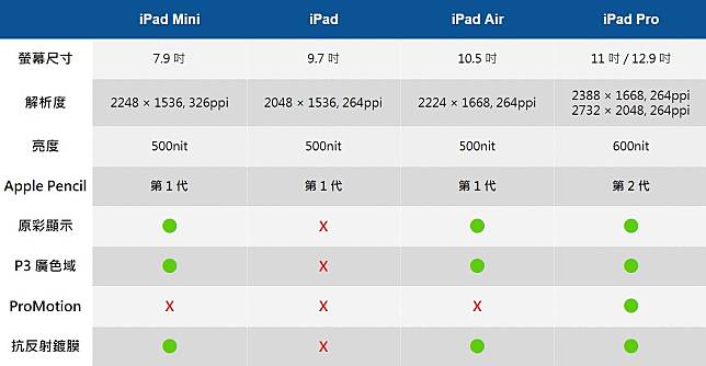 iPad 比較表_顯示器.jpg