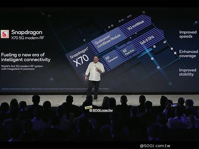 高通Snapdragon X70實現全球首個5G SA毫米波連線