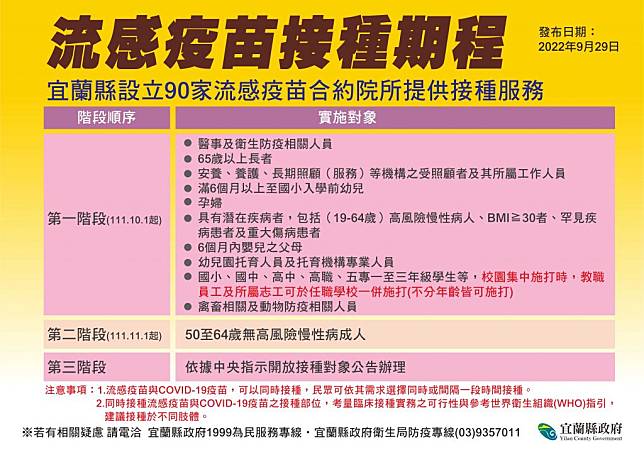 十月一日開始，公費流感疫苗施打，為保護師生的健康，宜蘭縣已規劃到校集中施打服務，各校教職員工及所屬志工皆可在任職學校一起施打。（宜縣府提供）