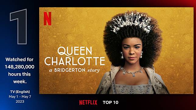 ราชินียืนหนึ่ง รับมงกุฎขึ้นครองราชย์อย่างสมบูรณ์แบบ! QUEEN CHARLOTTE: A BRIDGERTON STORY