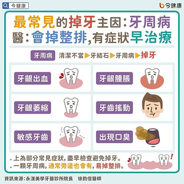 #徐鈞信 #掉牙 #牙周病 #牙結石 #牙菌斑 #洗牙 #牙刷 #刷牙 #牙線 #牙間刷 #牙線 #假牙 #植牙