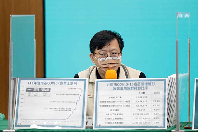 南市衛生局長許以霖分析目前台南兒童確診比例高於長者，呼籲大人打滿3劑疫苗，保護自己也是保護孩子。(台南市府提供)