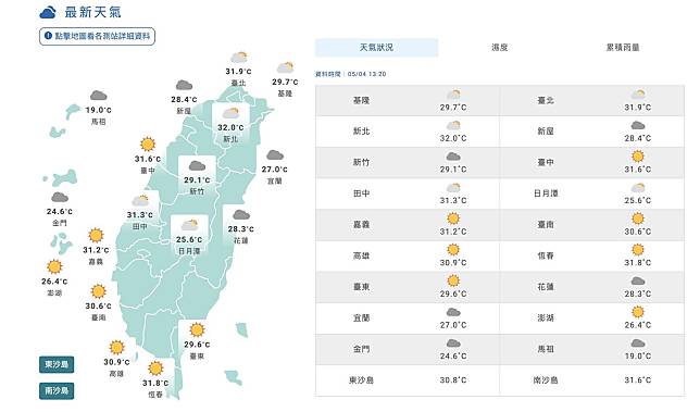 氣象署表示，今日各地溫暖高溫可望逾32度 北海岸及東半部偶陣雨。（取自氣象署網站）