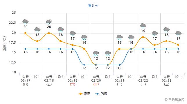擷取