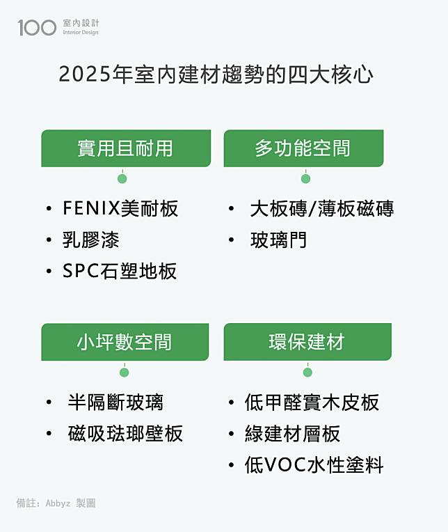 2025年室內建材趨勢的四大核心