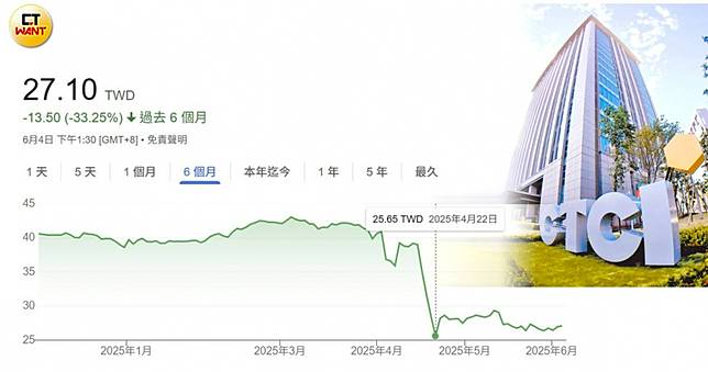 模範生踩雷2／股東不解「被賣還幫數錢」？中鼎楊宗興：錢只是晚點拿回來！