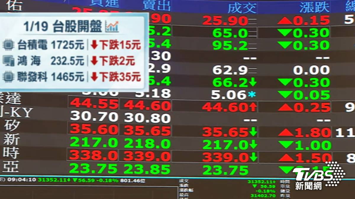 力積電漲停！賣廠換560億躋身AI鏈分析師喊衝百元| TVBS | LINE TODAY