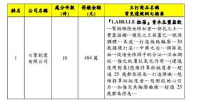 七寶創意有限公司因「LABELLE拉蓓青木瓜豐盈飲」產品廣告涉及誇大不實，遭罰484萬元，為單一公司最高罰款。（圖／北市衛生局）
