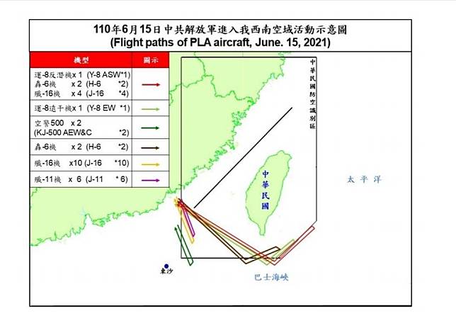 中共解放軍軍機15日大舉侵襲台灣西南空域，國防部統計共有6機型28架次。   圖：國防部提供