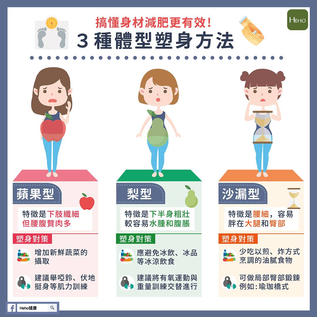 搞懂身材更好瘦！3種體型塑身的方法| Heho健康| LINE TODAY