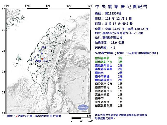 嘉義縣8點57分發生芮氏規模4.2地震。 圖：氣象署提供