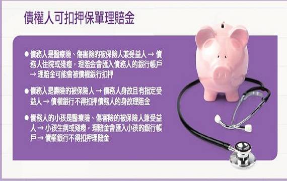 這種情況，保險理賠金會被扣押…. 