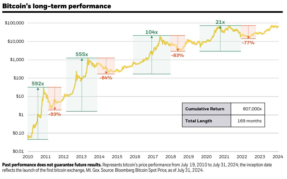 華爾街大門被撞開了！ Chainlink 祭出「80 兆美元」核彈級震撼美股全天候上鏈交易DeFi 與TradFi 世紀合體| 商傳媒| LINE  TODAY