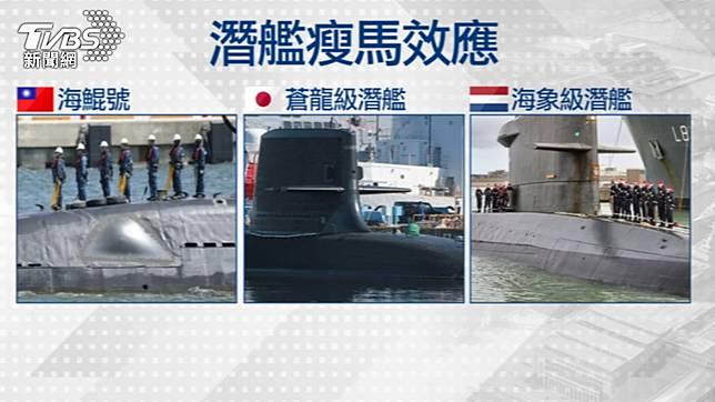 各國潛艦船體會出現瘦馬效應。 （圖／TVBS）