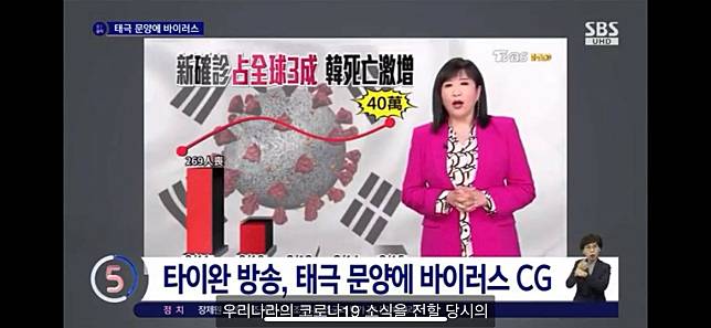 有台灣電視媒體在三月中旬製作韓國疫情報導，並將韓國國旗與病毒圖像作後製處理   圖:翻拍自SBS畫面