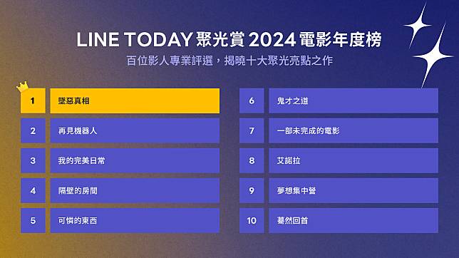 LINE TODAY聚光賞 2024年度電影榜．圖：LINE TODAY