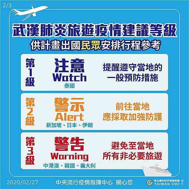 ▲所謂的出國禁令，沒有剝奪休假權利。赴警告國家應另得同意，赴警示、注意國家循請假流程取得院內同意，仍可出國。圖／中央流行疫情指揮中心提供。