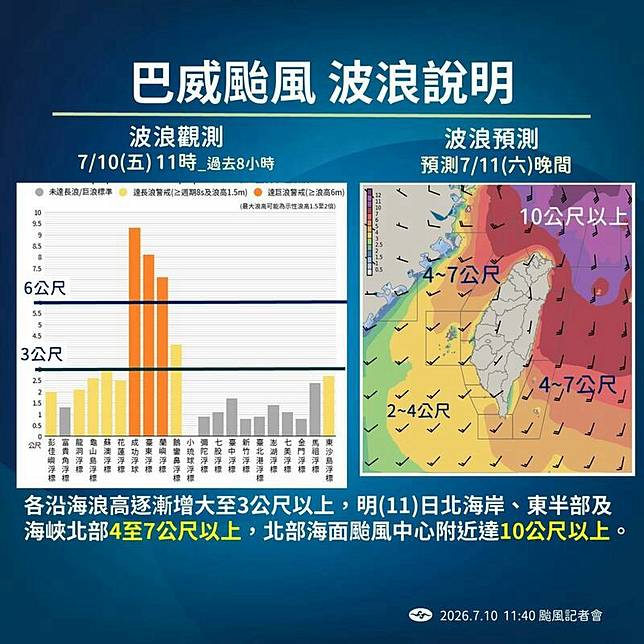 巴威颱風波浪說明。(氣象署提供)