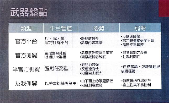 新黨不分區立委提名人邱毅爆料「民進黨二代網軍」內部資料。( 圖 / 記者陳弘志翻攝 )