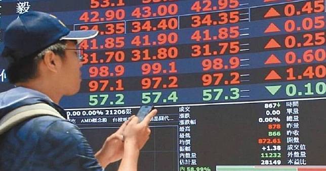 降息逆襲！台股殖利率2025恐跌破3% 　「這5檔」ETF 今年入績效前段班