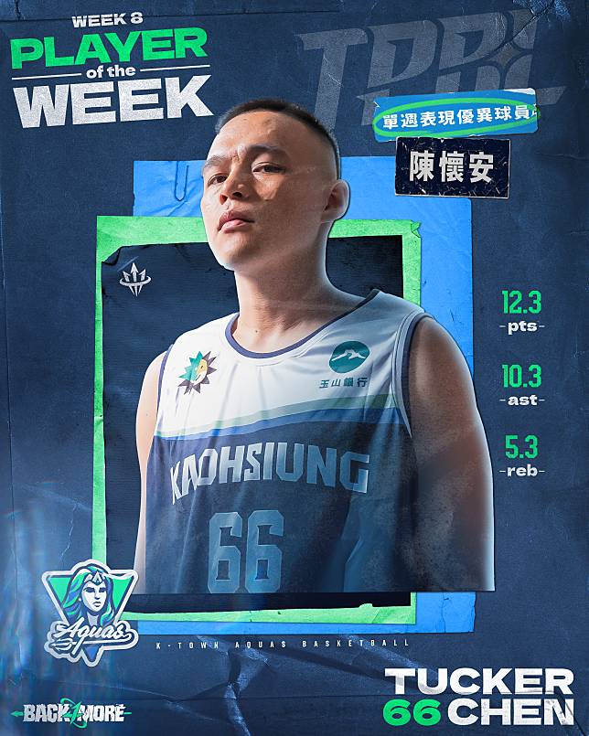 Player of the week_陳懷安。圖/高雄全家海神提供