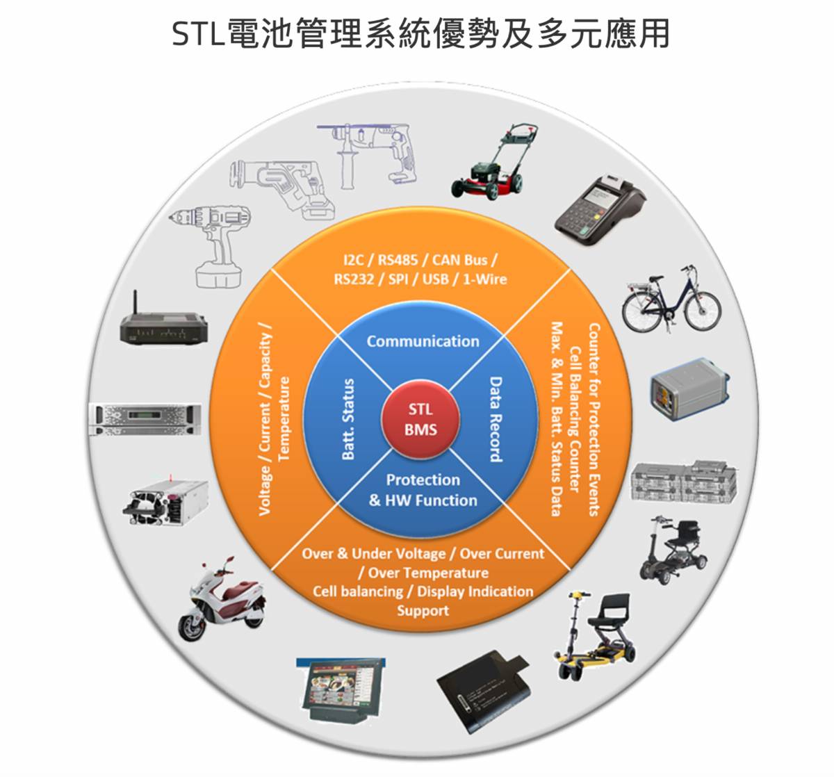 新盛力八月營收創高，工業儲能佔比續升| MoneyDJ理財網| LINE TODAY