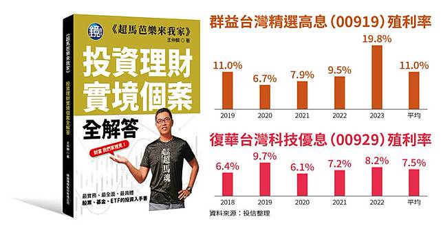 群益台灣精選高息（00919）殖利率、復華台灣科技優息（00929）殖利率大比拚。