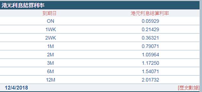 4 月 12 日 Hibor (圖：香港財資市場公會)