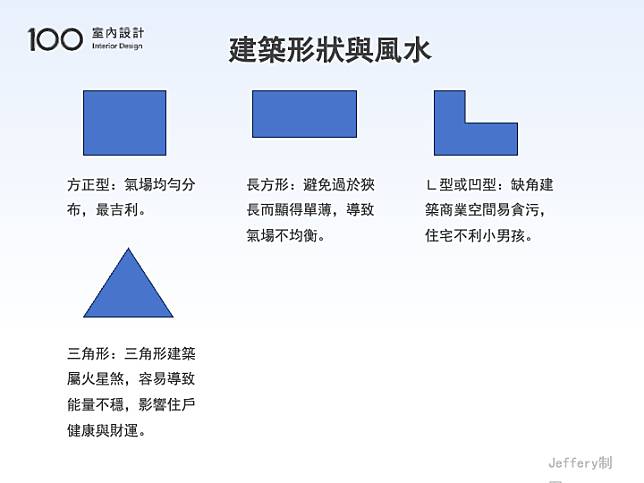 建築形狀