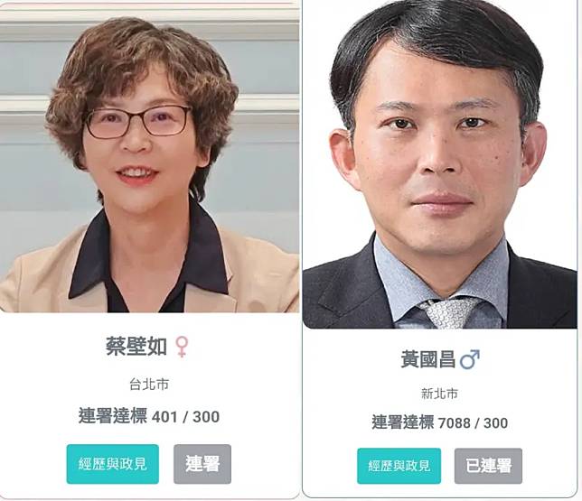 民眾黨主席補選連署結果出爐。