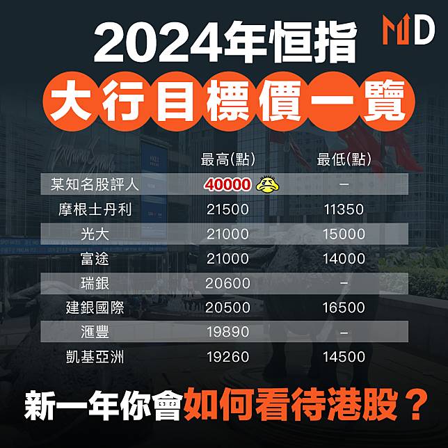 【恒指目標】2024恒指大行目標價一覽