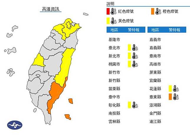 氣象署中午近12點指出，目前天氣高溫炎熱，台東縣已有焚風發生，今日中午前後台東縣為橙色燈號，有38度極端高溫出現的機率。至於台北市、新北市、桃園市、彰化縣、花蓮縣為黃色燈號。(圖擷自氣象署網站)