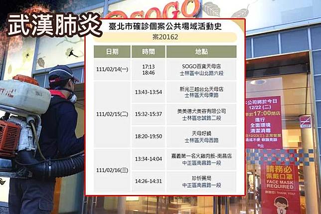 台北市衛生局晚間公布案20162足跡，個案曾至SOGO天母店、新光三越天母店，並到中正區火雞肉飯店消費。(北市衛生局提供、資料照，本報合成)