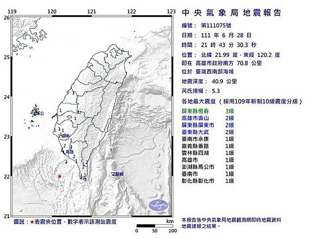 台灣西南部外海28日晚間21:43分發生地震，深度40.9公里，芮氏規模5.3，最大震度恆春、滿州有3級，屏東、高雄市2級。(圖取自中央氣象局網站)