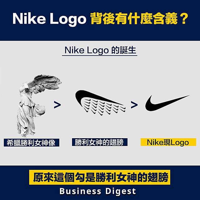 【商品新知】Nike Logo背後有什麼含義？