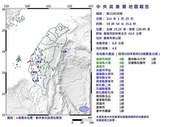 ▲據中央氣象署地震測報中心資料，今（25）日19時50分台南市東山區發生芮氏規模4.8地震。（圖／中央氣象署）