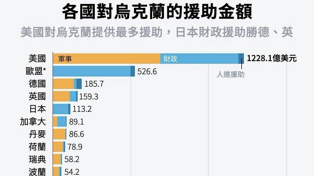 Re: [討論] 川普：支持北約攻打俄羅斯