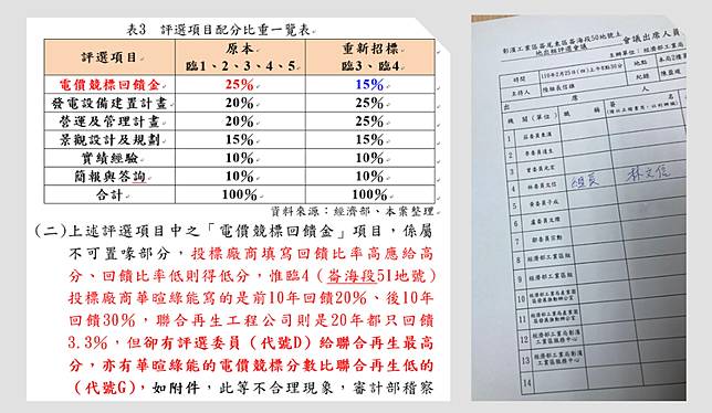 黃國昌秀出評選委員名單，其中有時任經濟部能源署組長林文信，因涉及台南光電弊案於今年４月遭起訴，曾經還因推動友善太陽光電發展環境，獲選為行政院模範公務人員。（圖片來源／民眾黨）<span style=