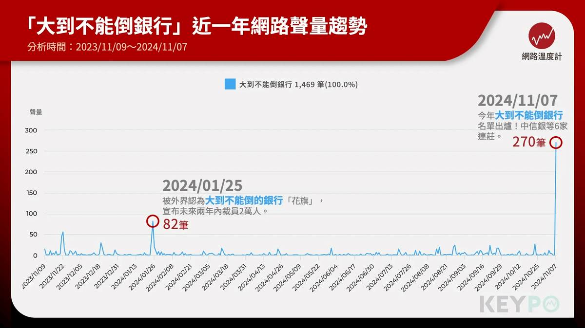 最新「大到不能倒」銀行名單出爐！誰是獲利冠軍？ | 網路溫度計DailyView | LINE TODAY